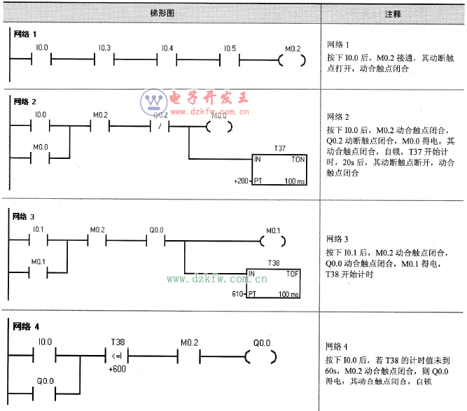 三級皮帶運輸機控制方法二