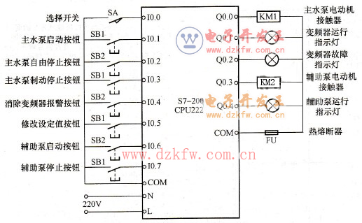 PLC控制硬件接線圖