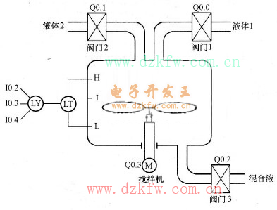 液體混合裝置控制工藝圖