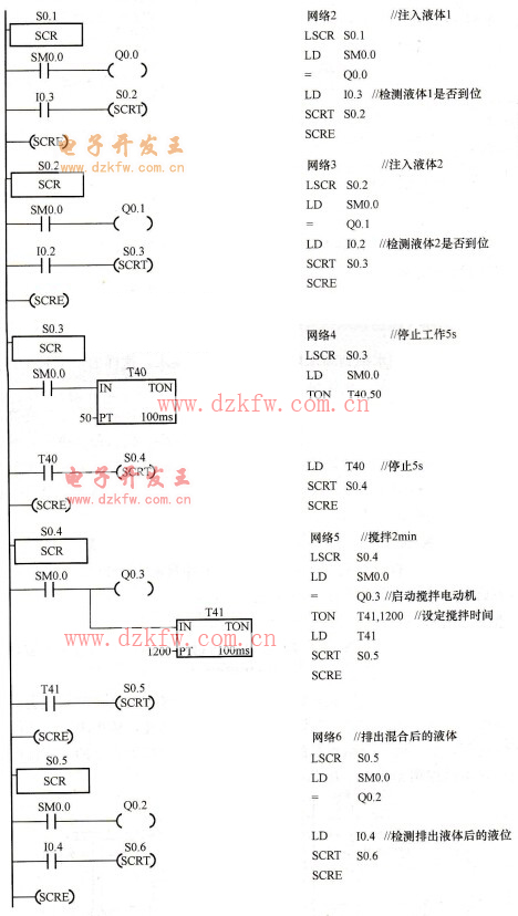 液體混合裝置的PLC控制梯形圖
