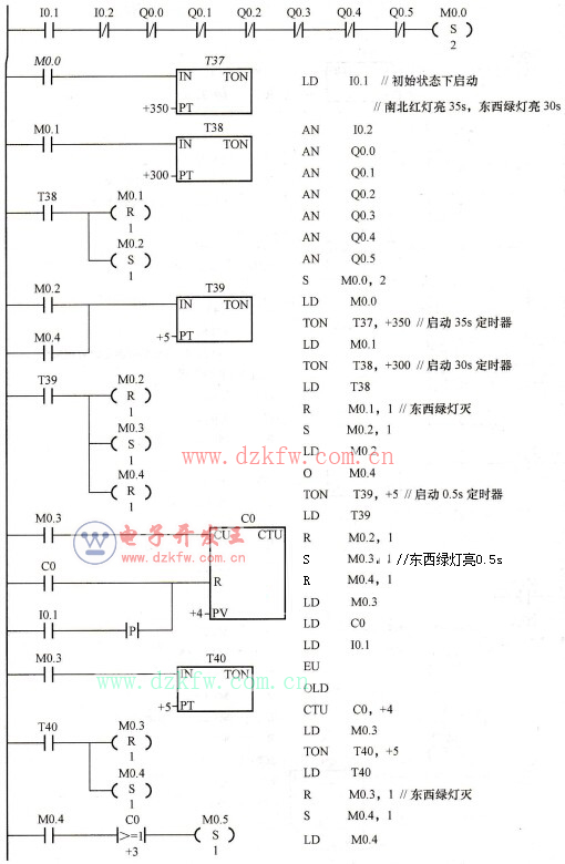 交通信號燈梯形圖
