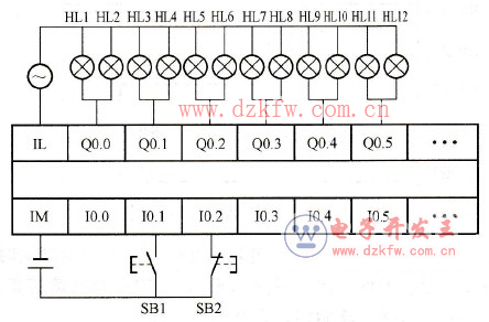 交通燈的I/O接線圖