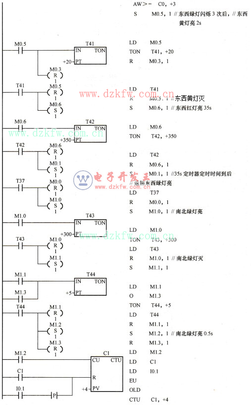 交通信號燈梯形圖