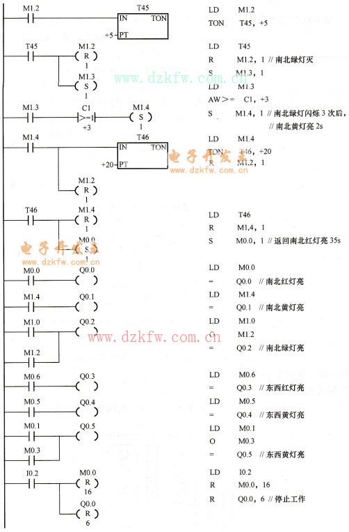 交通信號燈梯形圖
