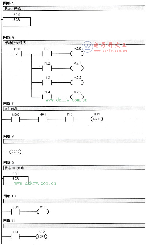 混合裝置程序梯形圖