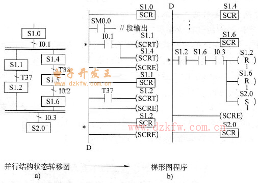 并行結構編程方法