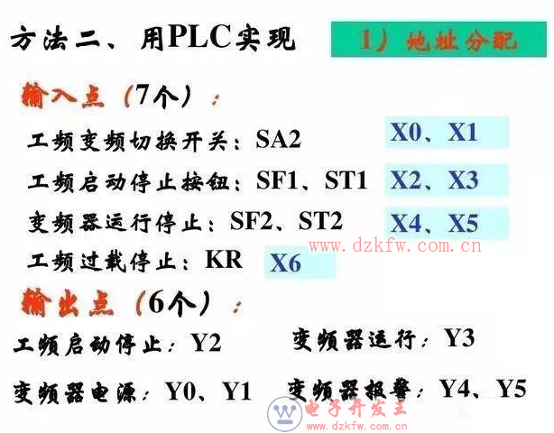 PLC控制變頻器實例設計