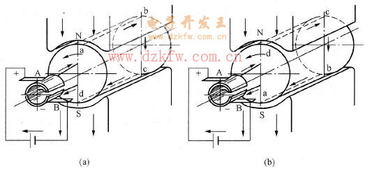 直流電動(dòng)機(jī)的工作原理示意圖