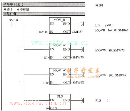 直流電動(dòng)機(jī)速度控制系統(tǒng)的PLC梯形圖和語(yǔ)句表