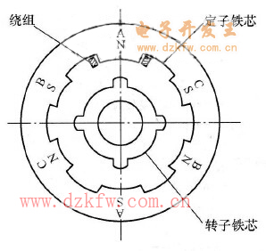 三相步進電動機的結構原理圖