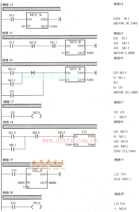 步進電動機控制系統的PLC程序梯形圖及語句表