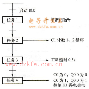늄әC����/ֹͣ���̈D
