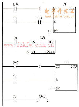 ���I����늄әC����/ֹͣ�������ΈD