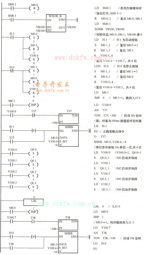 利用移位寄存器控制四臺電動機順序啟/停控制梯形圖