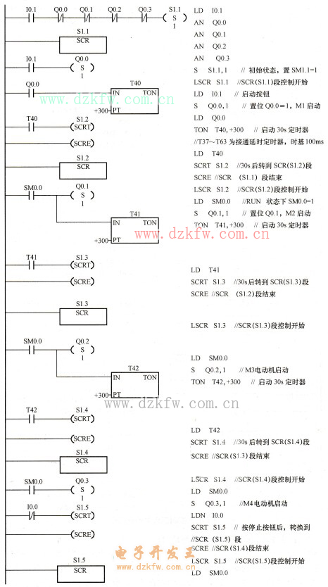 利用順序控制繼電器控制四臺電動機順序啟/停控制梯形圖
