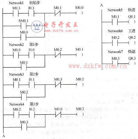 動力頭控制的梯形圖
