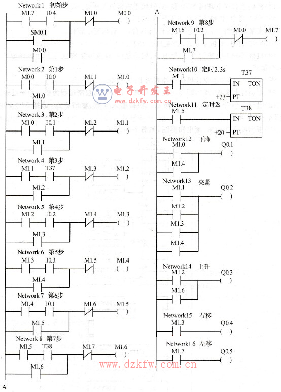 機械手控制梯形圖程序
