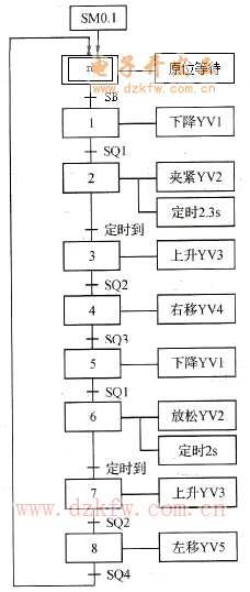 機械手控制順序功能圖