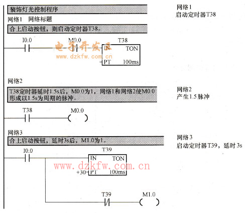 裝飾燈控制梯形圖