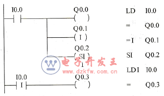 立即指令的梯形圖及語句表