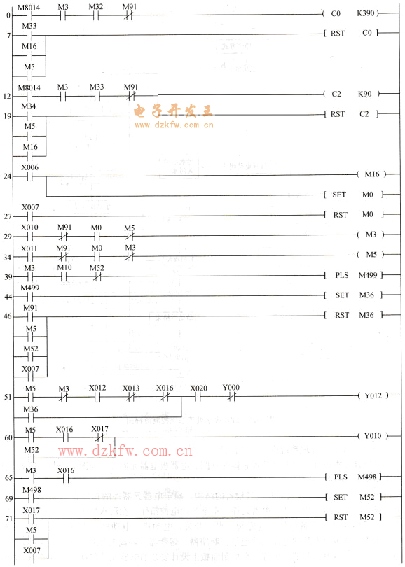 SBR廢水處理系統PLC控制梯形圖程序