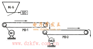 某原料皮帶運(yùn)輸機(jī)示意圖 某原料皮帶運(yùn)輸機(jī)示意圖