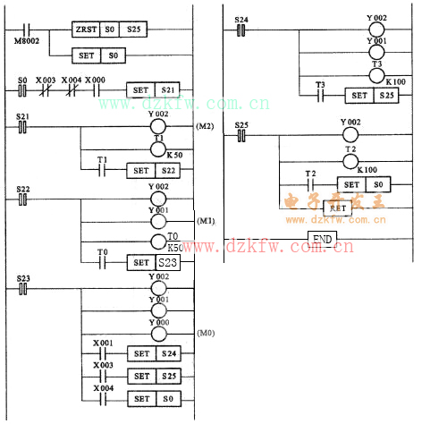 Ƥ���\(y��n)ݔ�C(j��)��PLC���ΈD