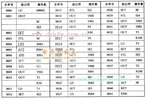 ָ���Z���