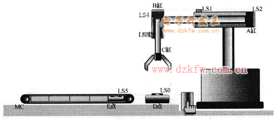 機(jī)械手臂控制系統(tǒng)