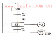 原點(diǎn)復(fù)位流程圖