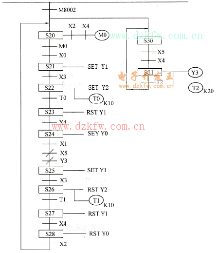 工件搬運(yùn)流程