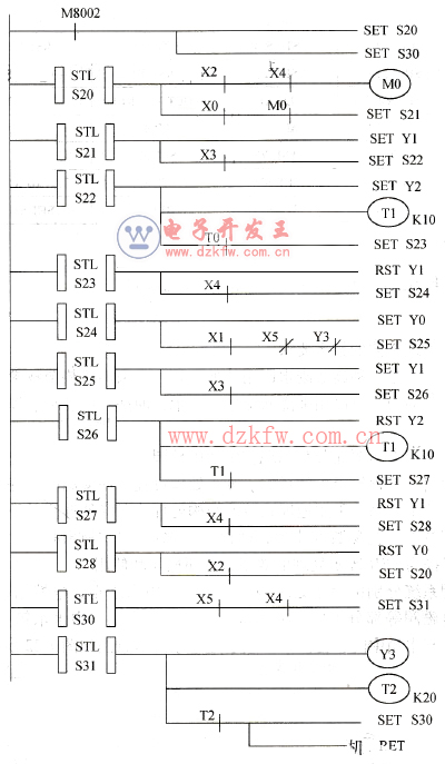 步進(jìn)階梯圖