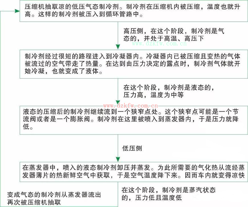 圖解汽車電氣技術9-汽車空調系統基本原理 圖解汽車電氣技術9-汽車空調系統基本原理
