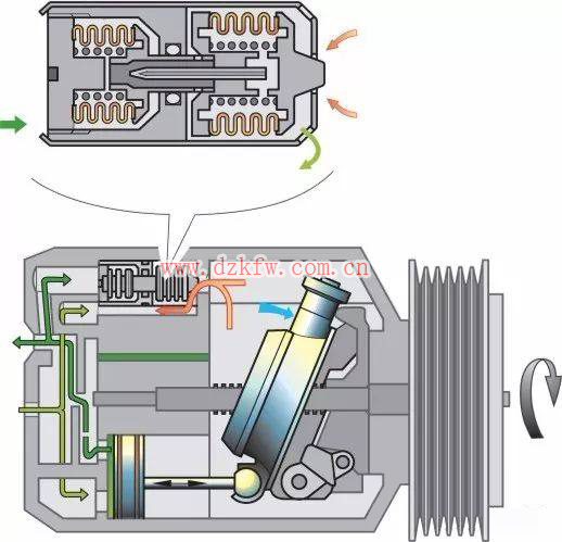 圖解汽車電氣技術9-汽車空調系統基本原理 圖解汽車電氣技術9-汽車空調系統基本原理