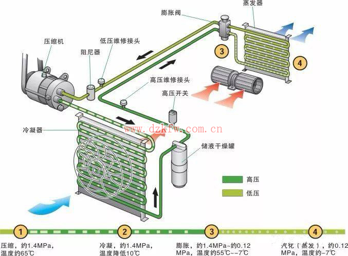 圖解汽車電氣技術9-汽車空調系統基本原理 圖解汽車電氣技術9-汽車空調系統基本原理