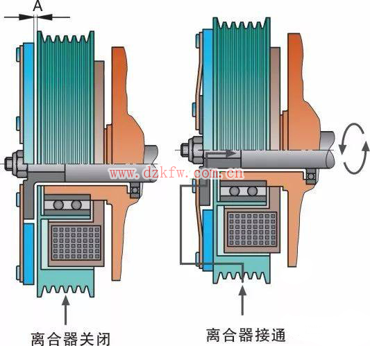 圖解汽車電氣技術9-汽車空調系統基本原理 圖解汽車電氣技術9-汽車空調系統基本原理