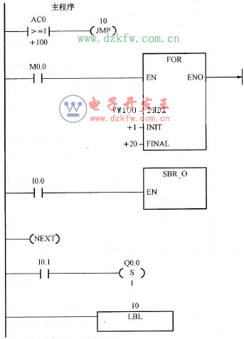 循環、跳轉指令的應用