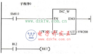 子程序調用指令的應用