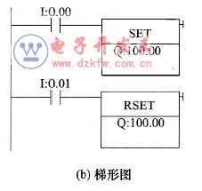 ������λ����λָ��F���ӡ����i��ֹͣ���Ƶ�PLC��·�c���ΈD