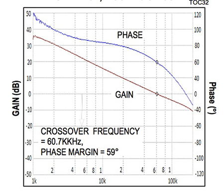 開關穩壓器控制回路響應的原理與基本特性