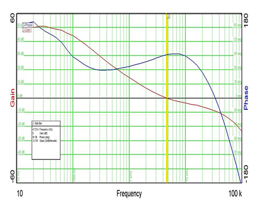 開關穩壓器控制回路響應的原理與基本特性