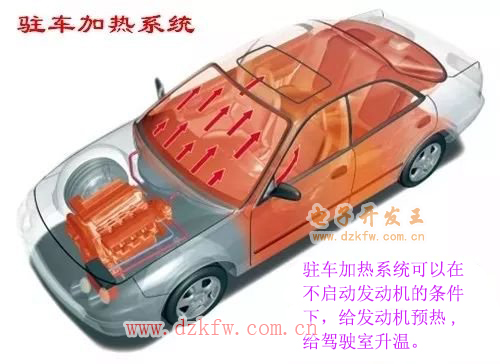 汽車駐車加熱器的工作原理詳解