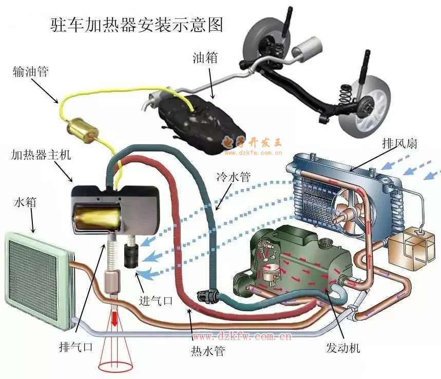 汽車駐車加熱器的工作原理詳解