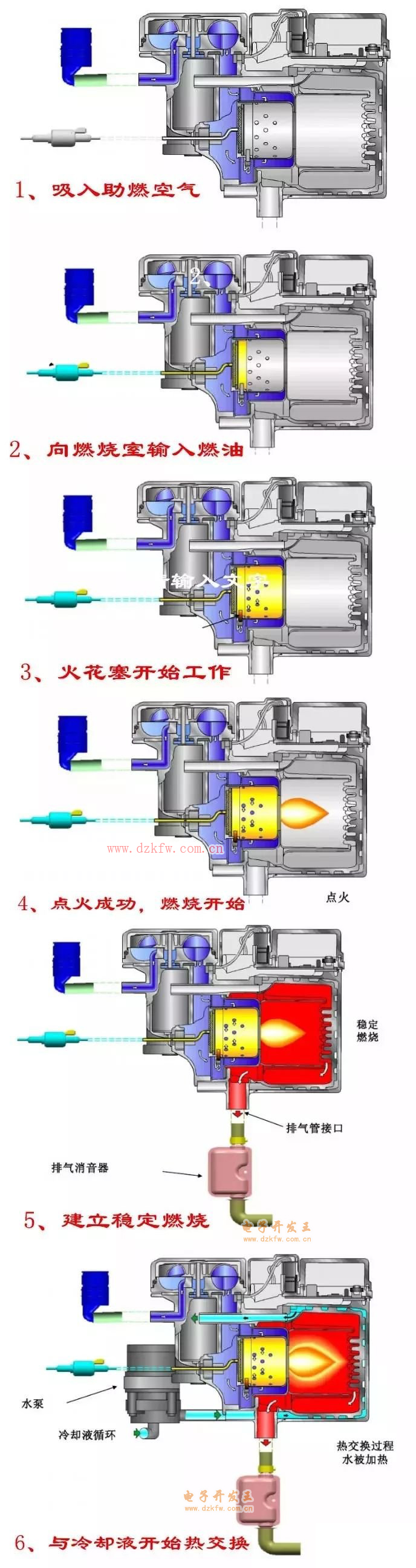 汽車駐車加熱器的工作原理詳解