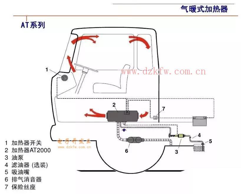 汽車駐車加熱器的工作原理詳解