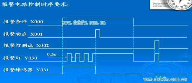 plc報(bào)警電路梯形圖