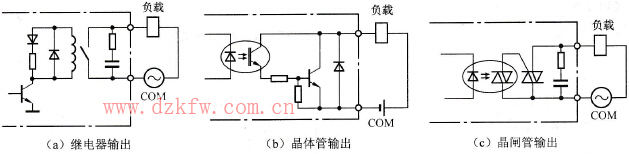 PLC��ݔ���ӿ��·
