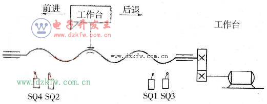 �����_(t��i)�Ԅ�(d��ng)����ѭ�h(hu��n)����ʾ��D