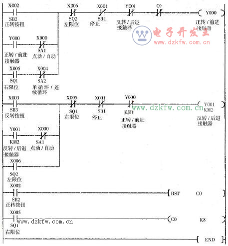 ѭ�h(hu��n)Ӌ(j��)��(sh��)���ΈD