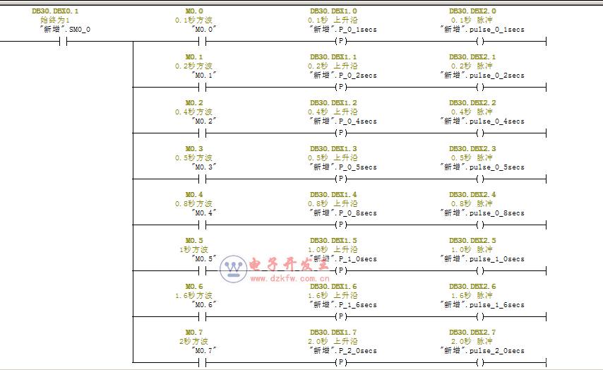 S7-300自制定時器